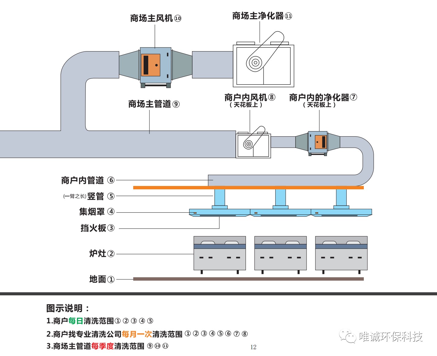 消防三字經