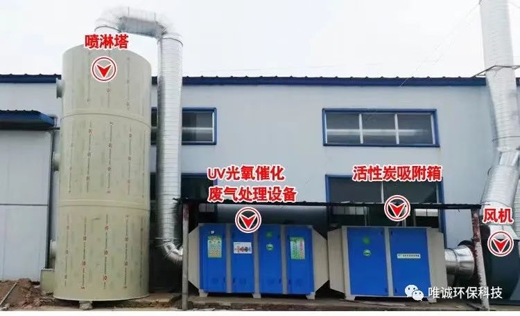 《管道清洗論》之工業設備排氣管道末端保養的重要性<一> 《管道清洗論》之工業設備排氣管道末端保養的重要性<一>