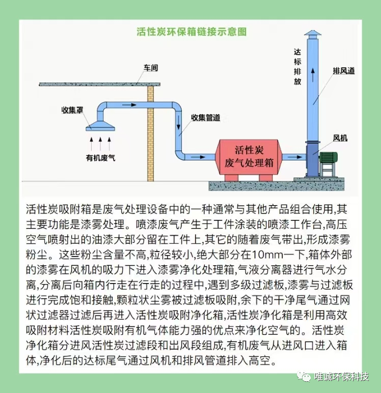 《管道清洗論》之工業設備排氣管道末端保養的重要性<一> 《管道清洗論》之工業設備排氣管道末端保養的重要性<一>